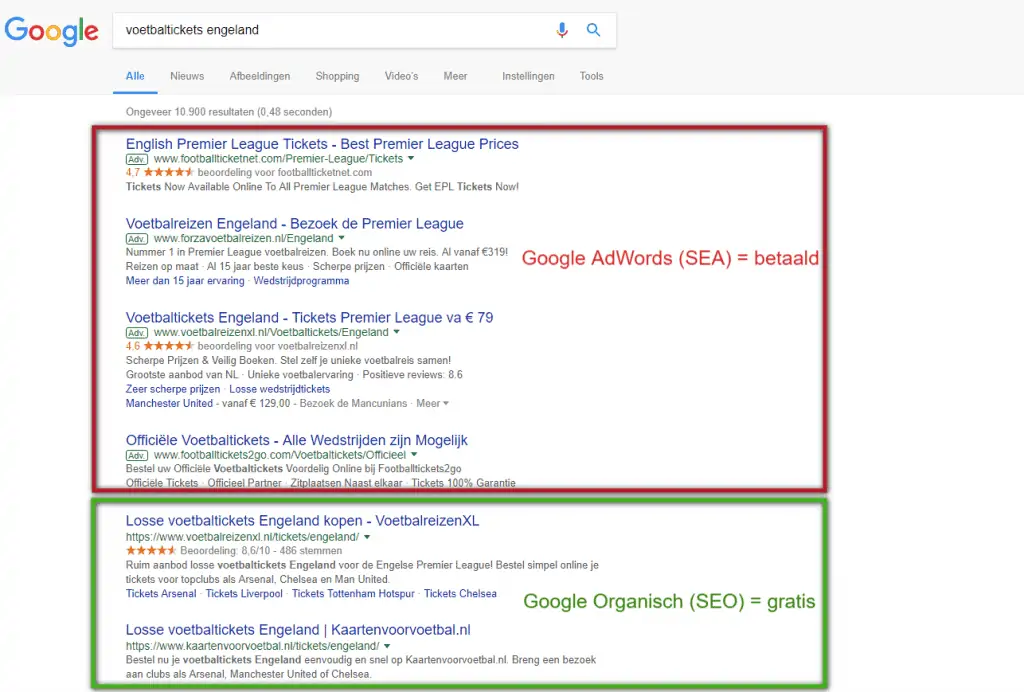 Wat is Google AdWords